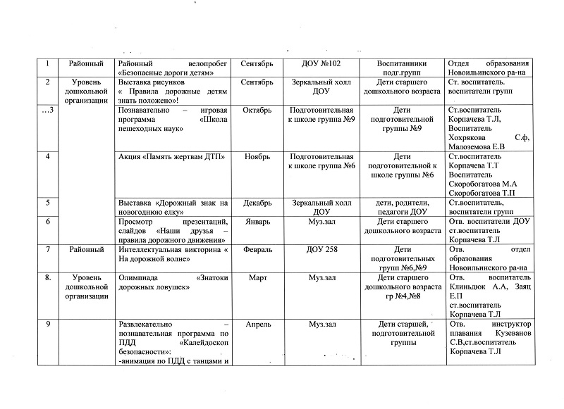 План мероприятий по предупреждению детского дорожно транспортного травматизма в доу